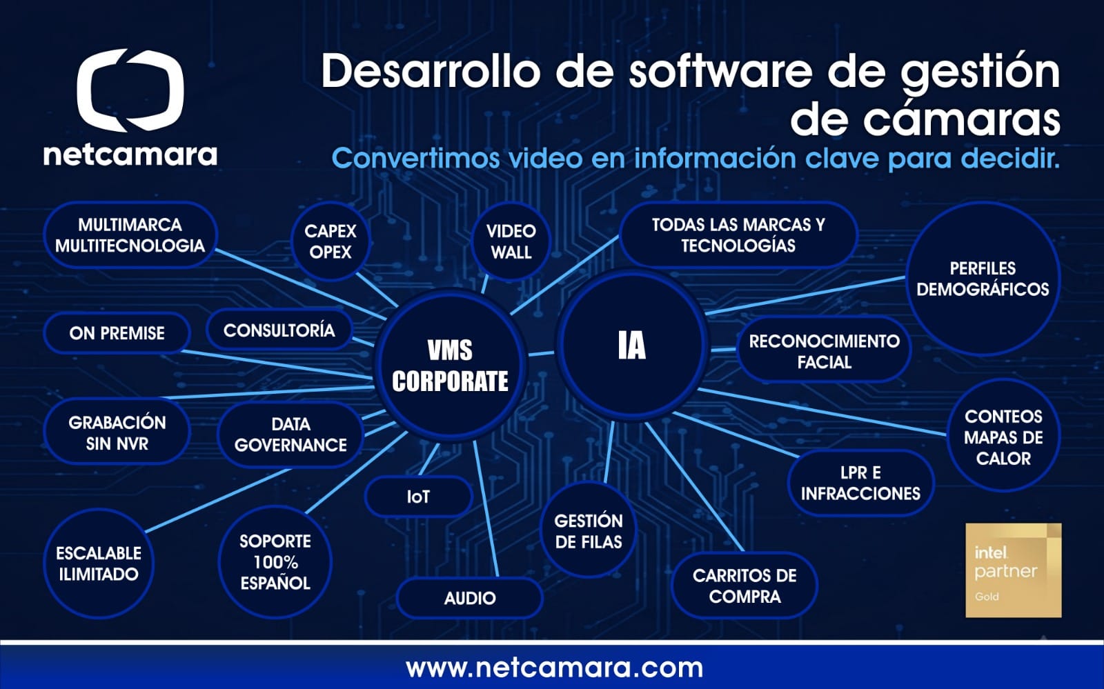 ¿Tu VMS te esclaviza o te da libertad de acción?